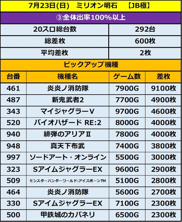 7.23 ミリオン明石3