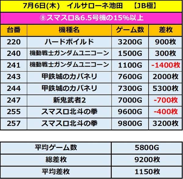 7.6 イルサローネ池田8