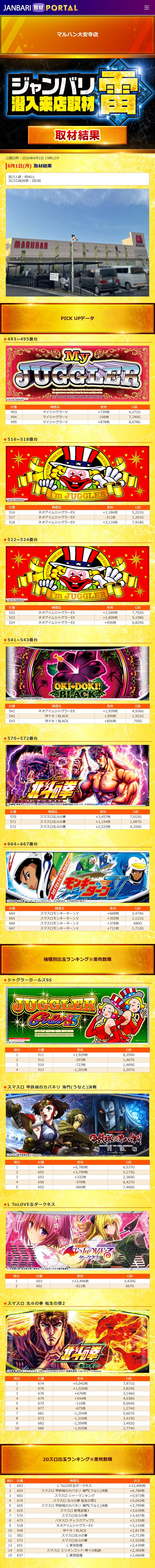 6.1 マルハン大安寺