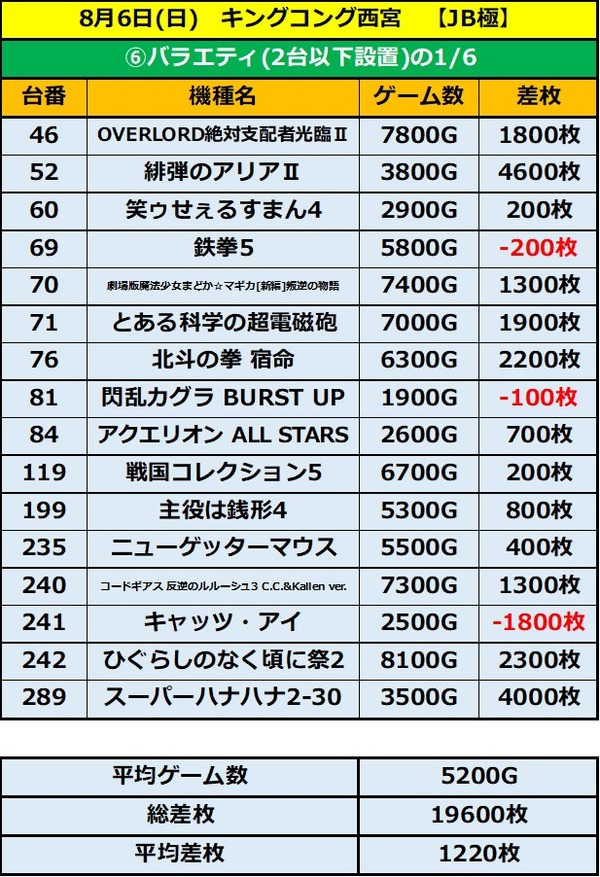 8.6 キングコング西宮6