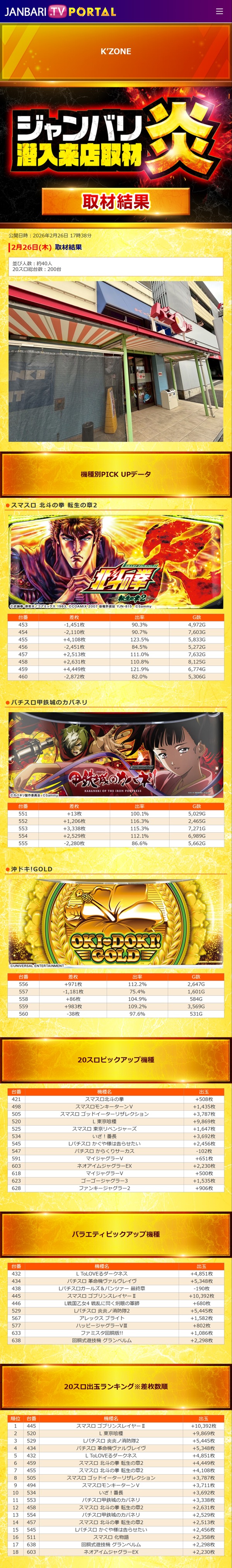 2.26 ケーゾーン