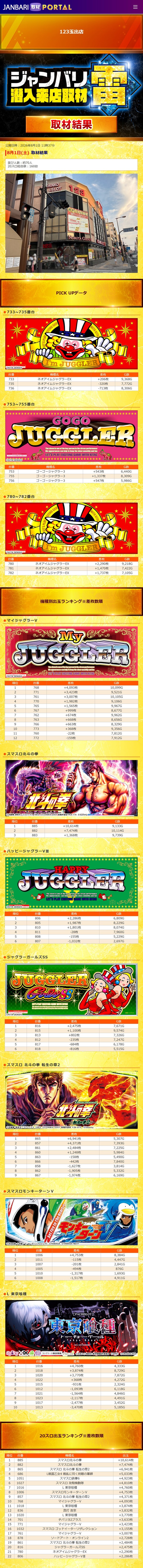 8.1 123玉出