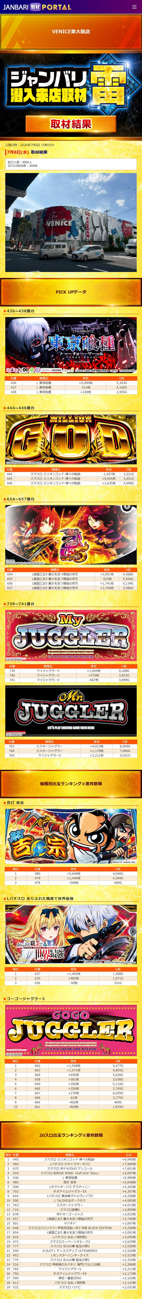 7.8 ベニス東大阪