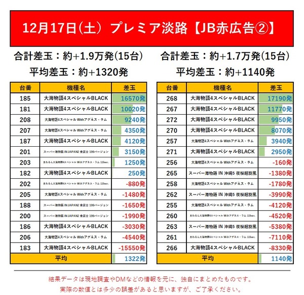 12.17 プレミア淡路2