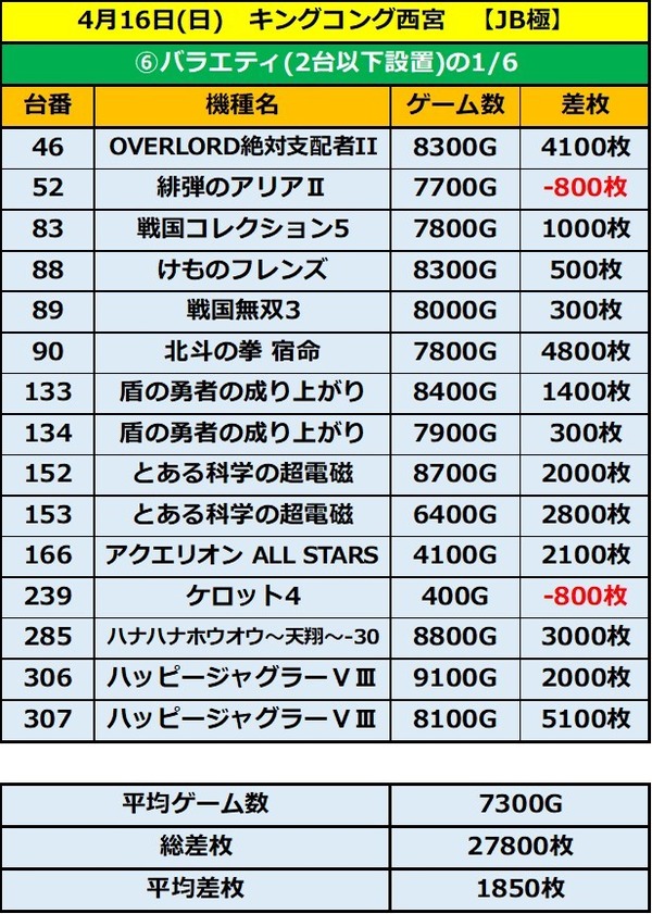 4.16 キングコング3