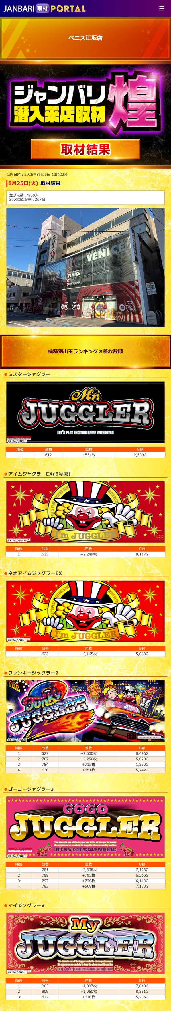 8.25 ベニス江坂