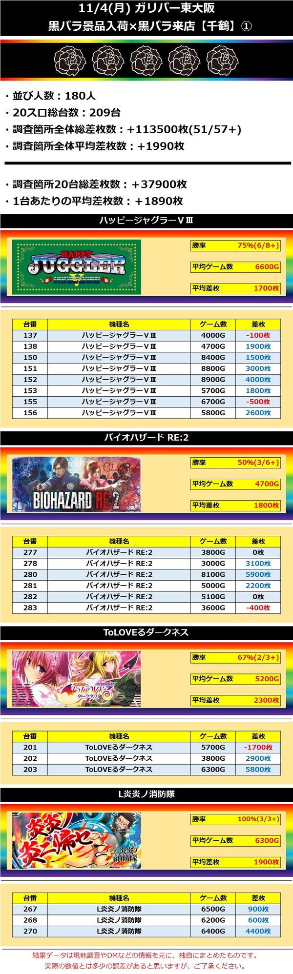 11.4 ガリバー東大阪1