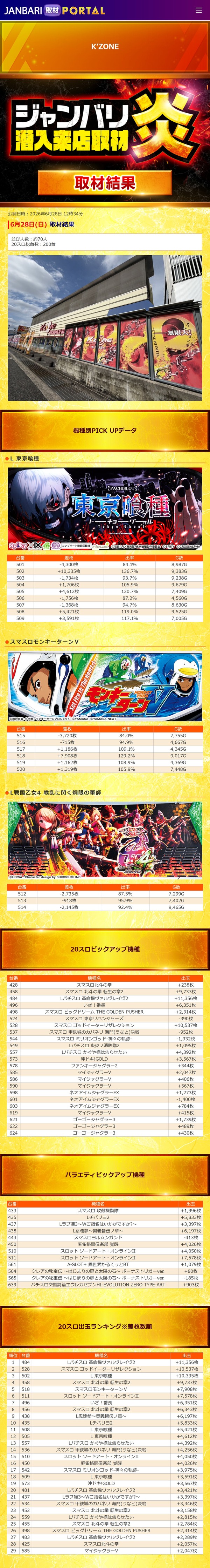 6.28 ケーゾーン