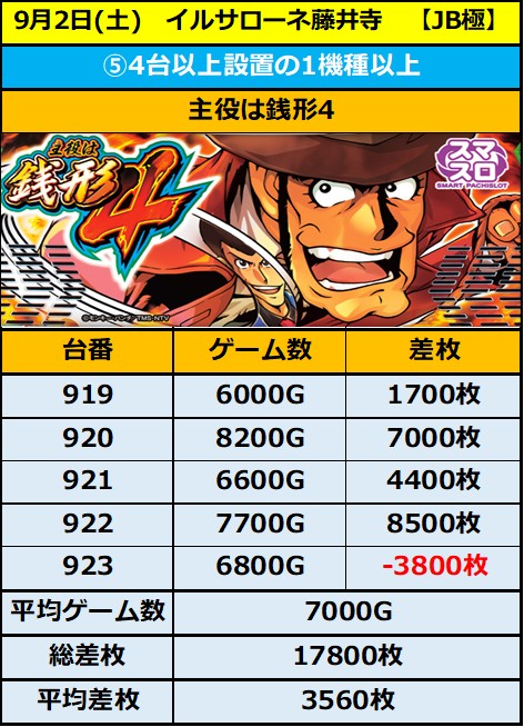 9.2 イルサローネ藤井寺5
