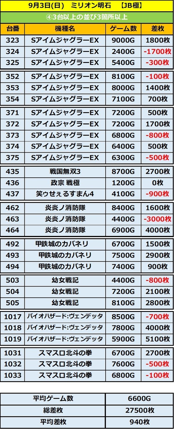 9.3 ミリオン明石4