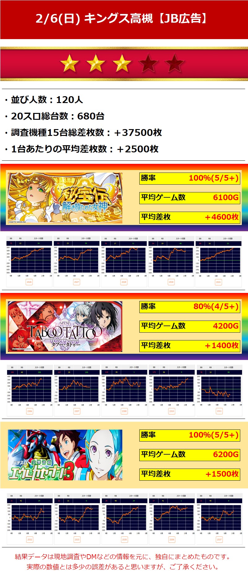 3 キングオブキングス高槻 2 6 日 Jb広告 関西 関東ジャンバリ調査隊