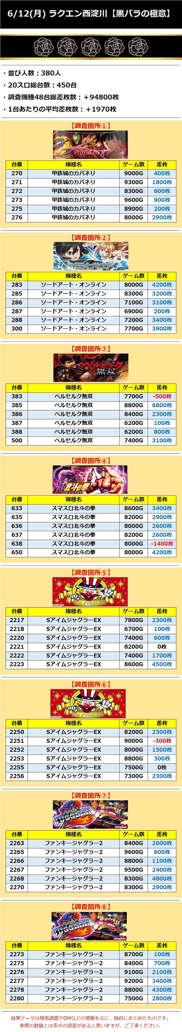 西淀川