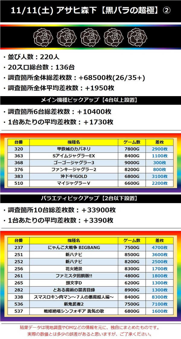 11.11 アサヒ森下2