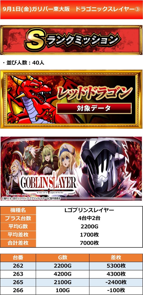 9.1 ガリバー東大阪3