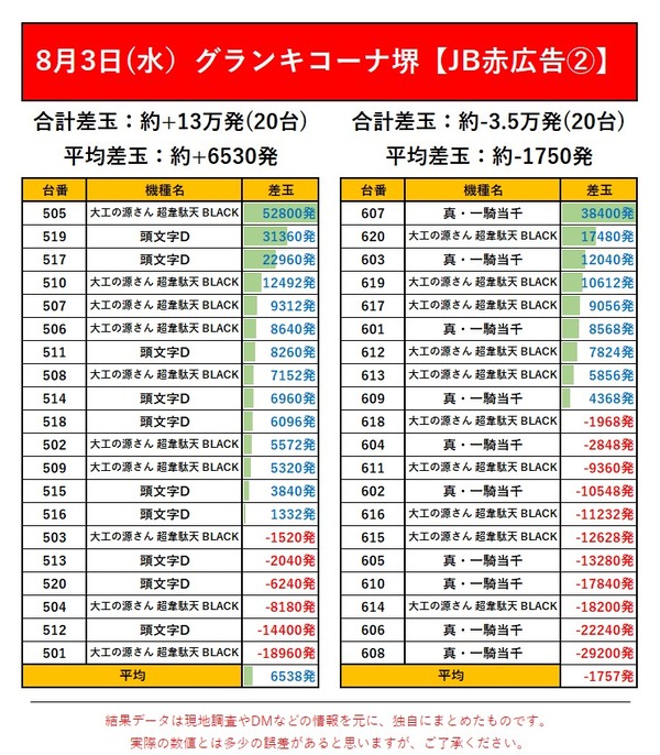 8.3 グランキコーナ堺2