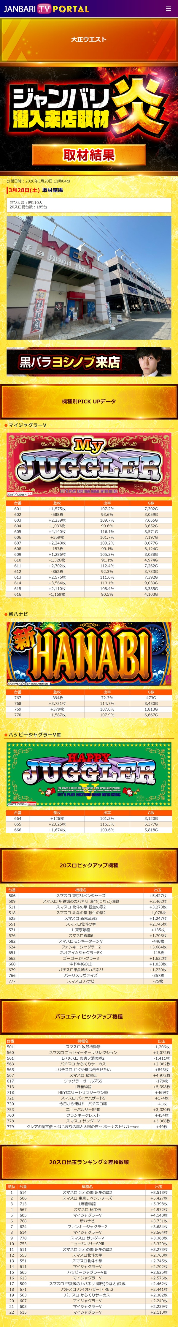 3.28 大正ウエスト