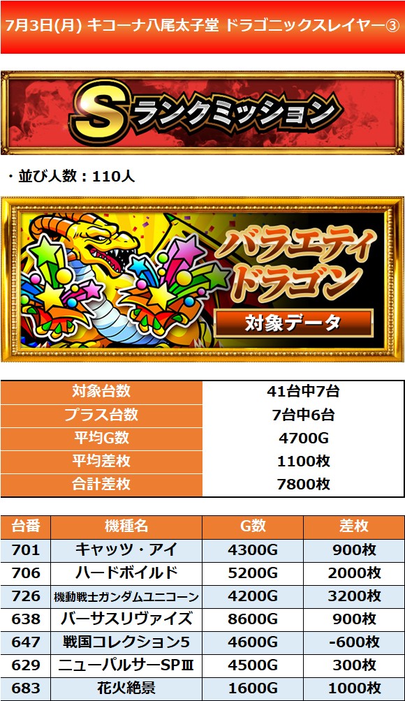 7.3 キコーナ八尾太子堂3