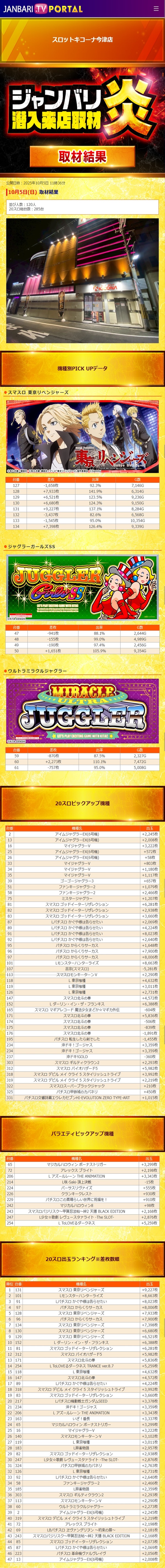 10.5 スロットキコーナ今津