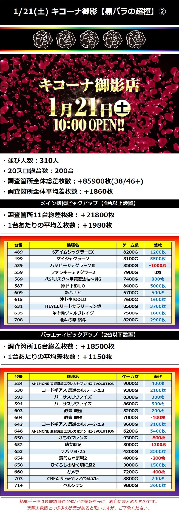 1.21 キコーナ御影2