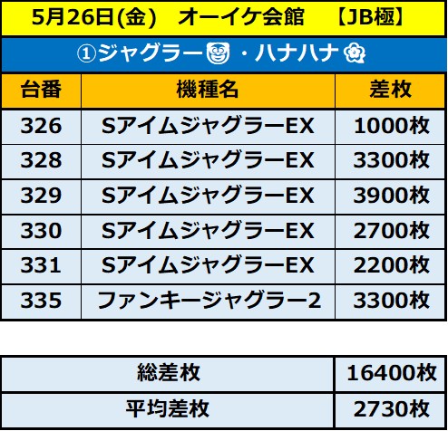 5.26 オーイケ会館1
