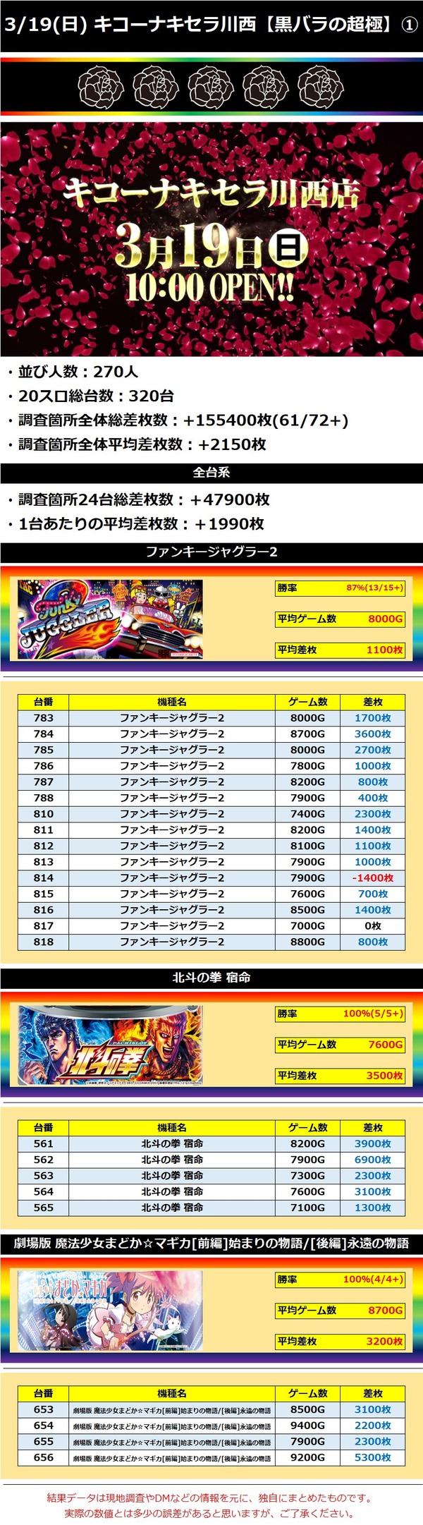 3.19 キコーナキセラ川西1