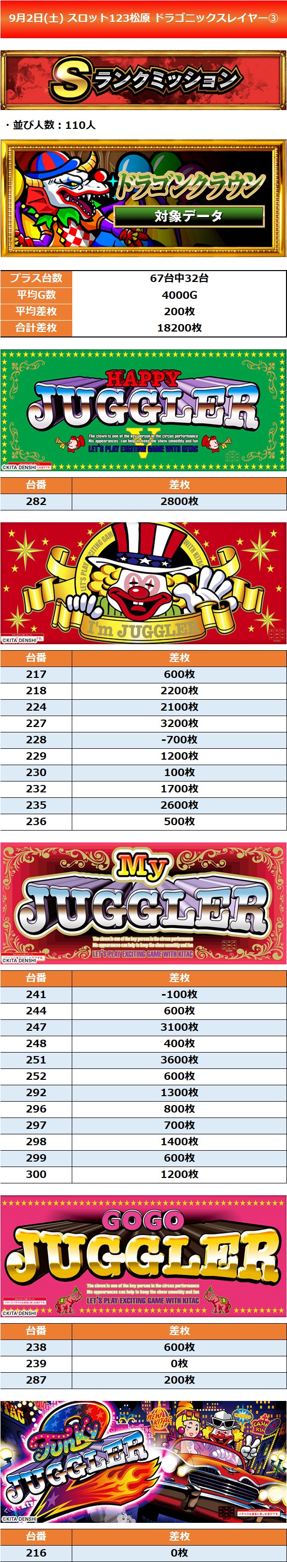 9.2 スロット123松原3
