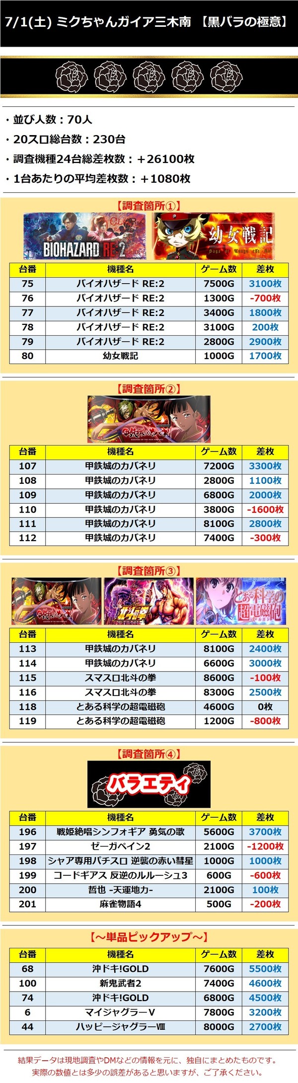 三木