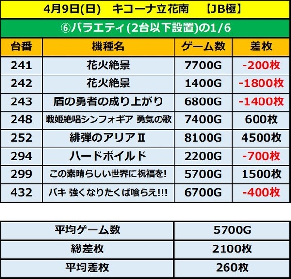 4.9　立花南5