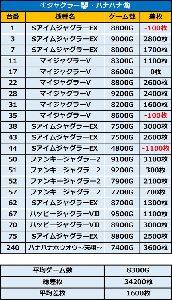 1.15 スロットキコーナ今津1