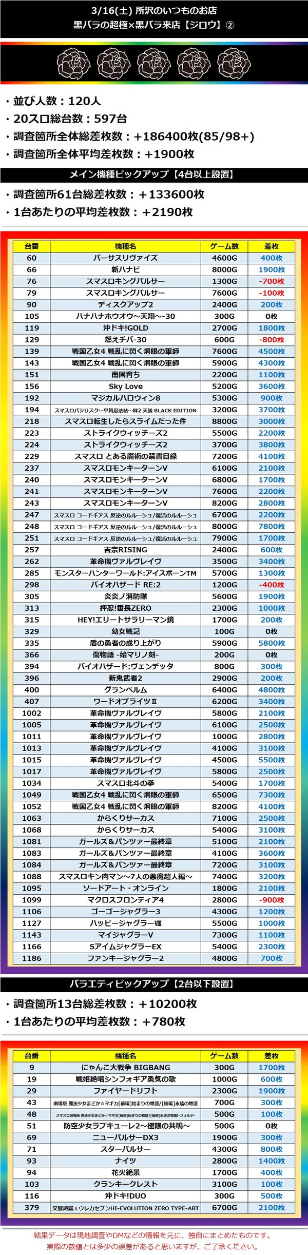 3.16 所沢のいつものお店2