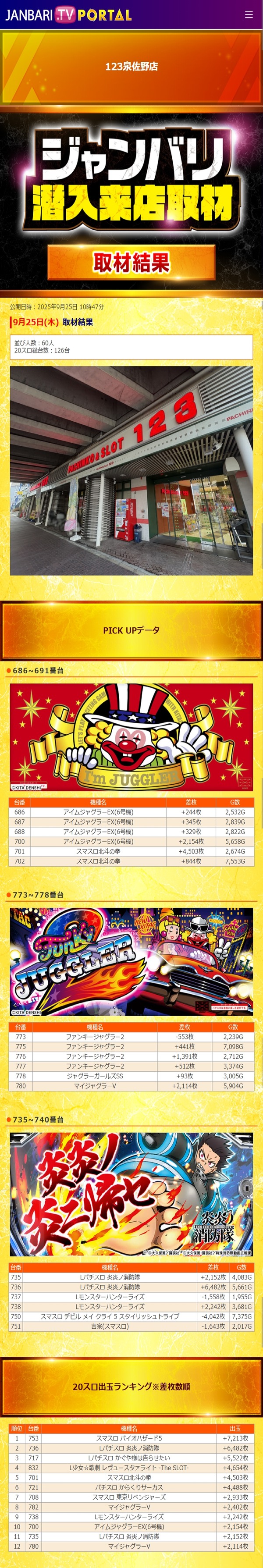 9.25 123泉佐野