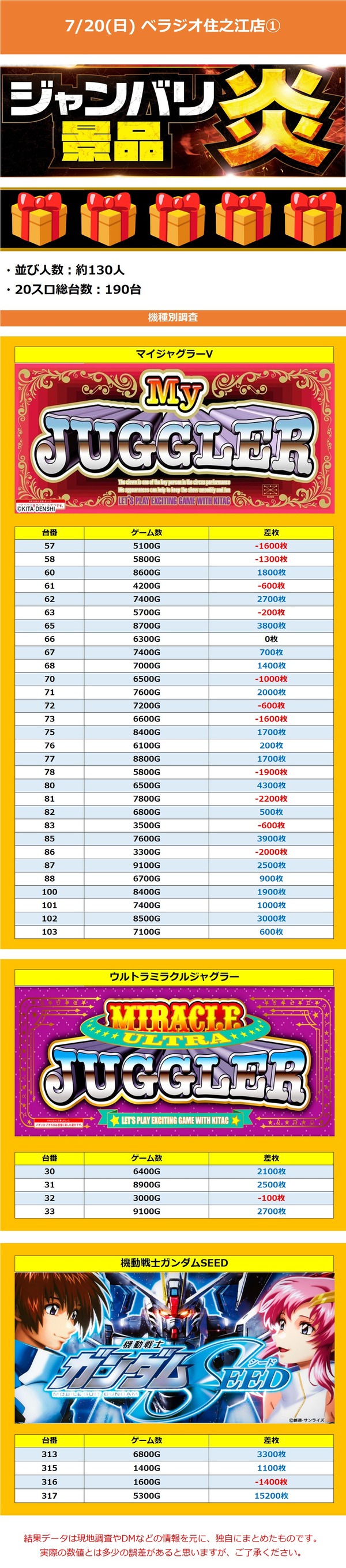 7.20 ベラジオ住之江1