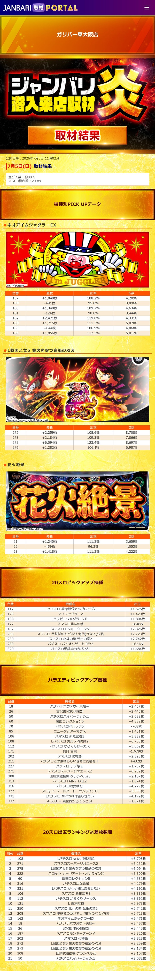 7.5 ガリバー東大阪
