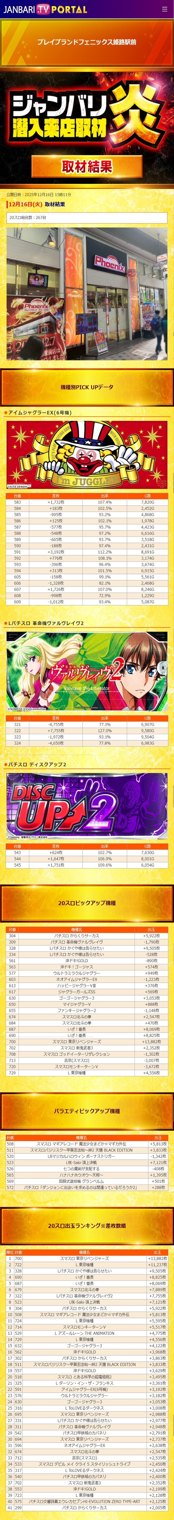 12.16 プレイブランドフェニックス姫路駅前