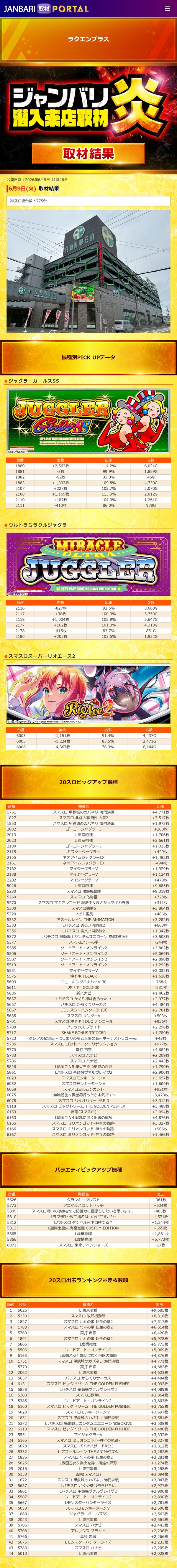 6.9 ラクテンプラス