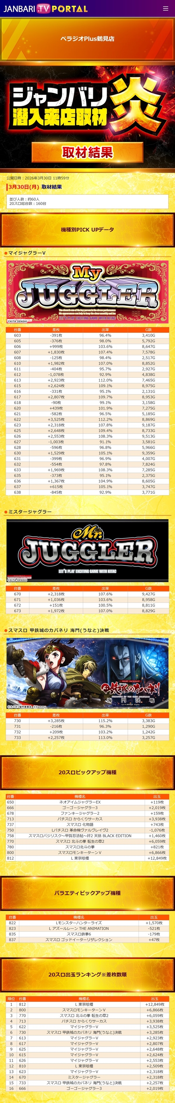 3.30 ベラジオPlus鶴見