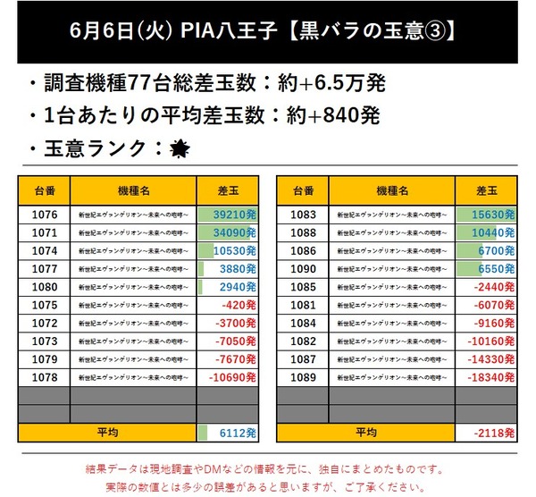 6.6 PIA八王子3