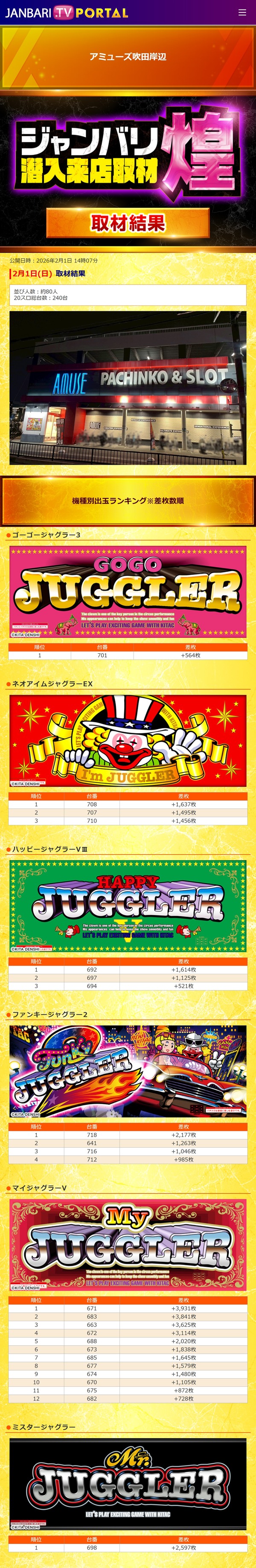 2.1 アミューズ吹田岸辺