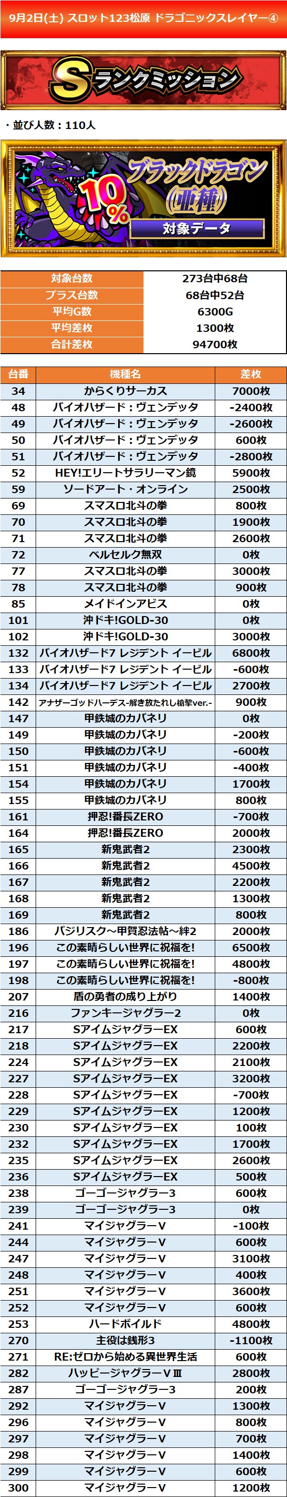 9.2 スロット123松原4