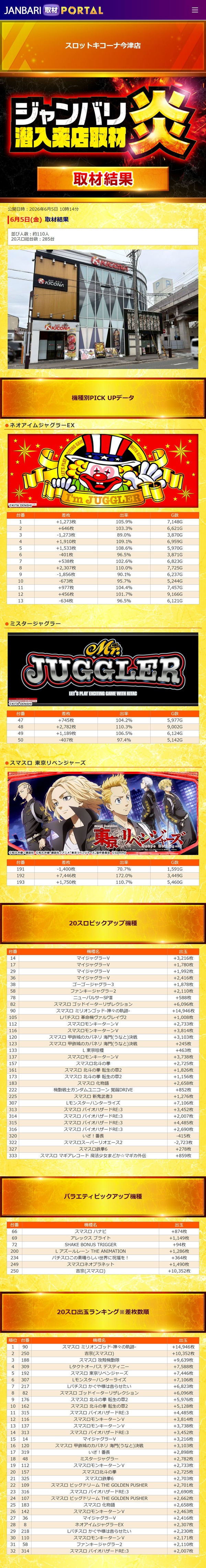 6.5 スロットキコーナ今津