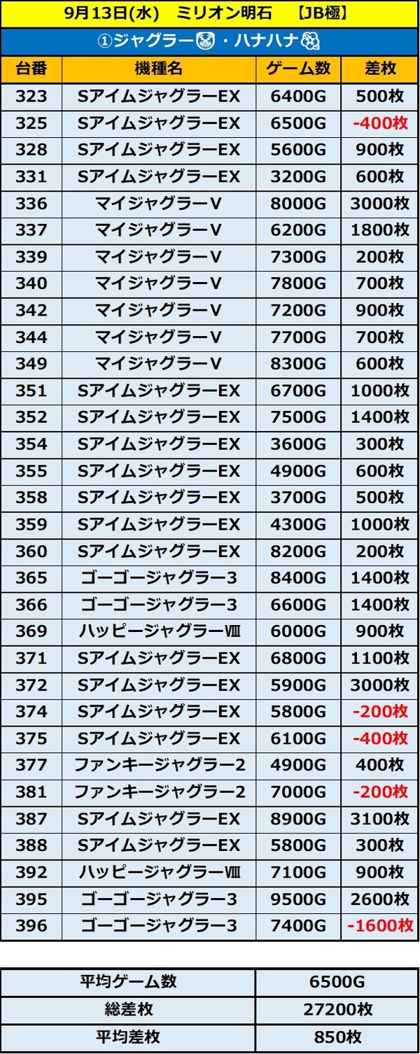 9.13 ミリオン明石1