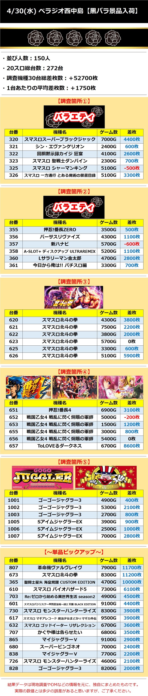 4.30 ベラジオ西中島