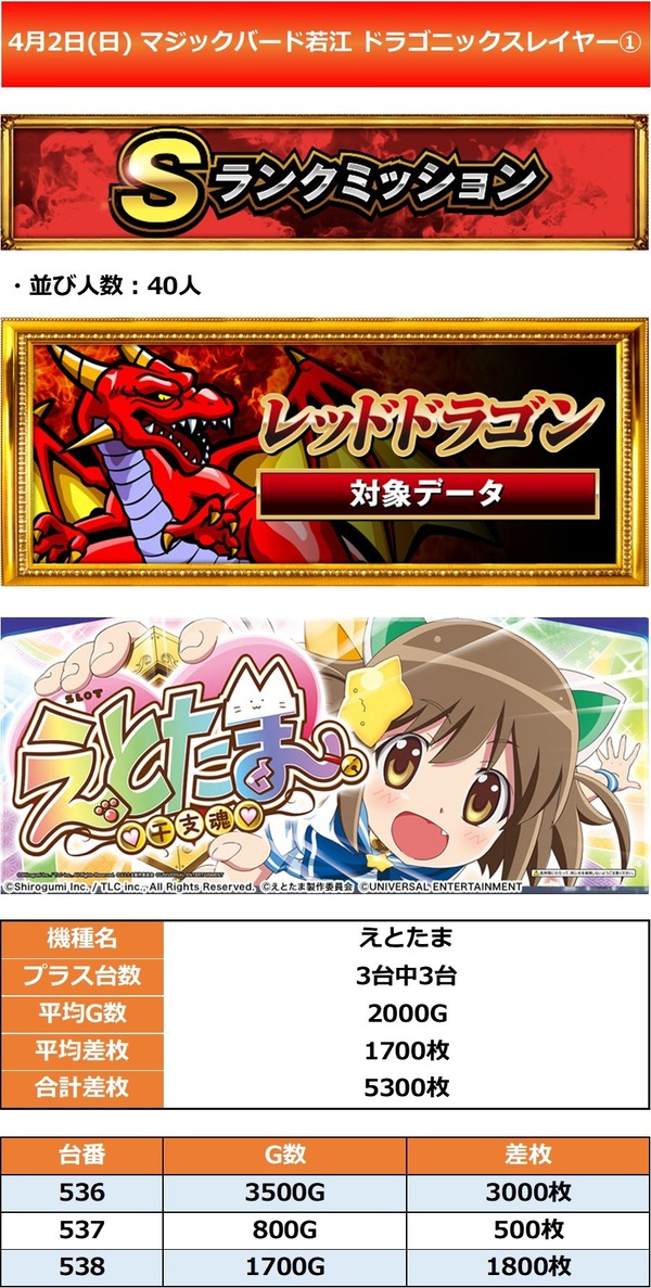 4.2 マジックバード若江1