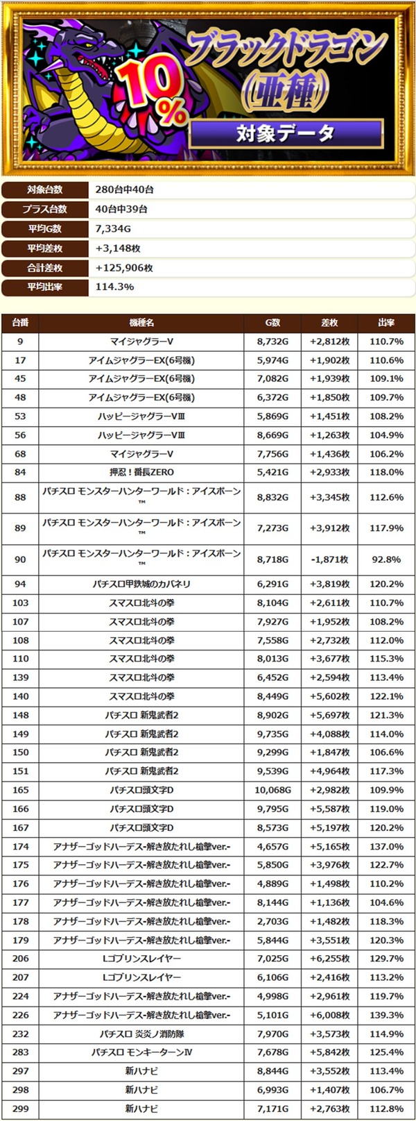 6.4 123新三田2