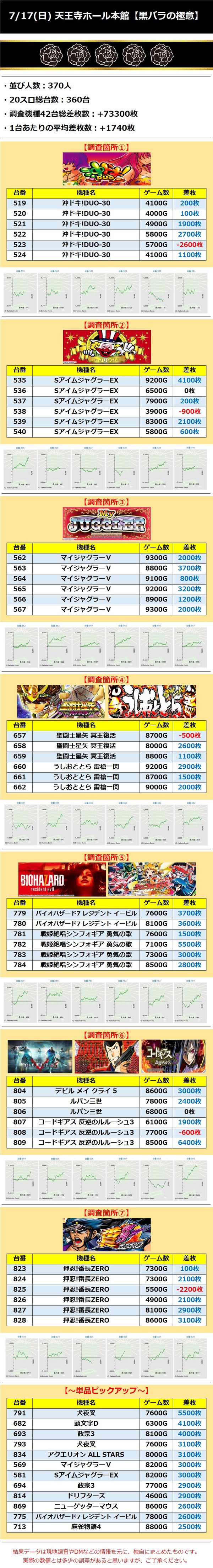 7.17 天王寺ホール本館