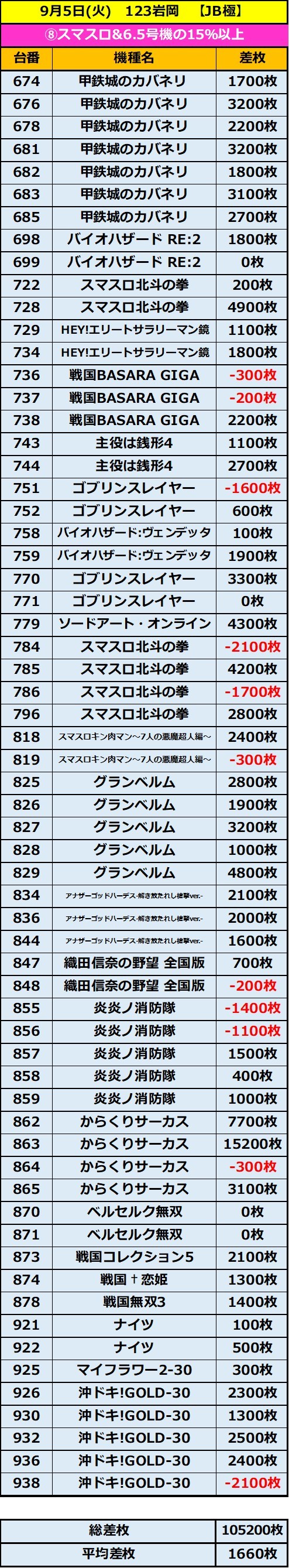9.5 123岩岡8