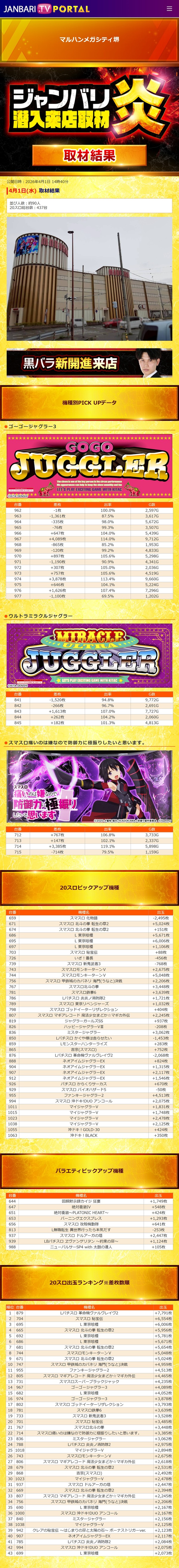 4.1 マルハンメガシティ堺