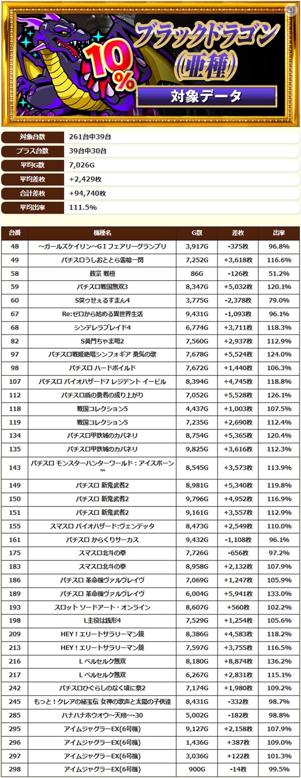 7.26 キングコング西宮3