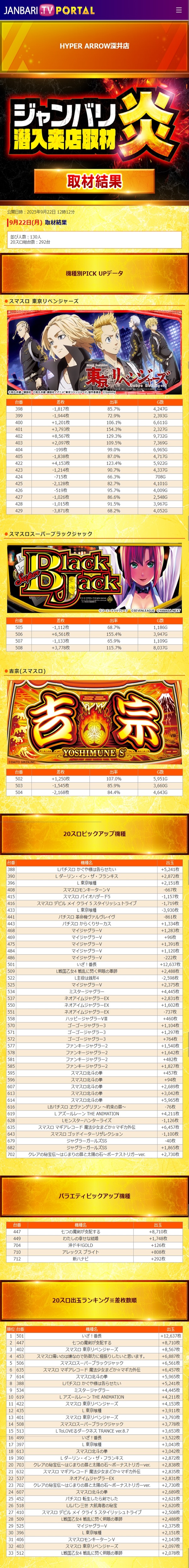 9.22 ハイパーアロー深井