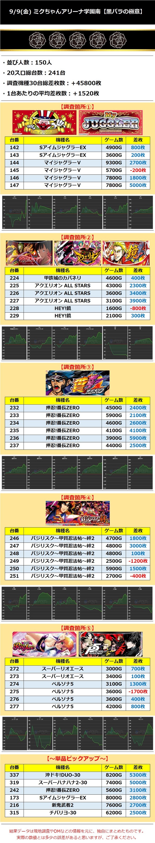 9.9 学園南
